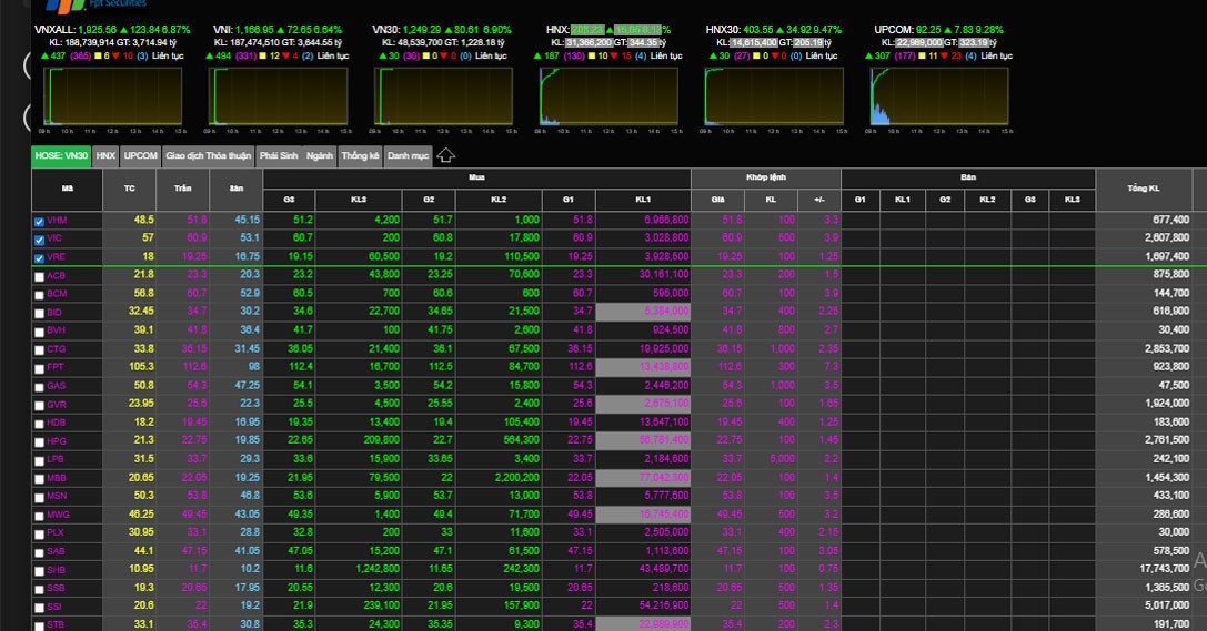 Cổ phiếu Việt tăng hết biên độ: Cú ngược dòng lịch sử sau tín hiệu ông Trump