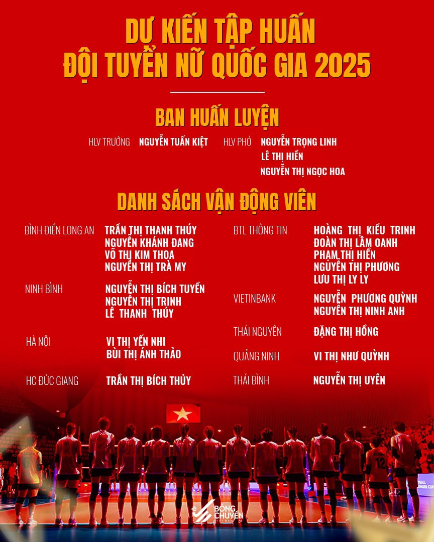 danh sach tuyen bong chuyen nu viet nam.jpg