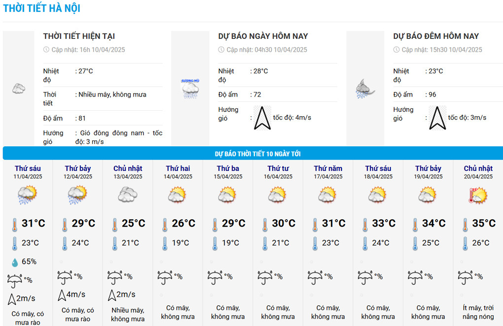 thoi tiet HN.jpg