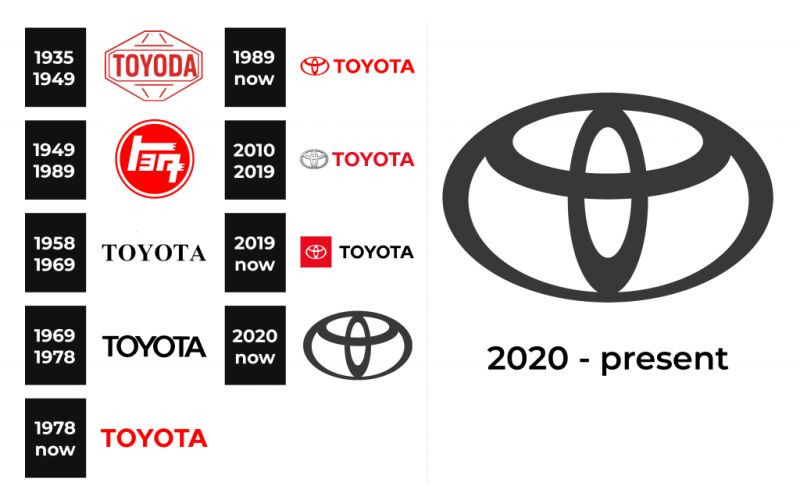 Toyota logo line up.jpg