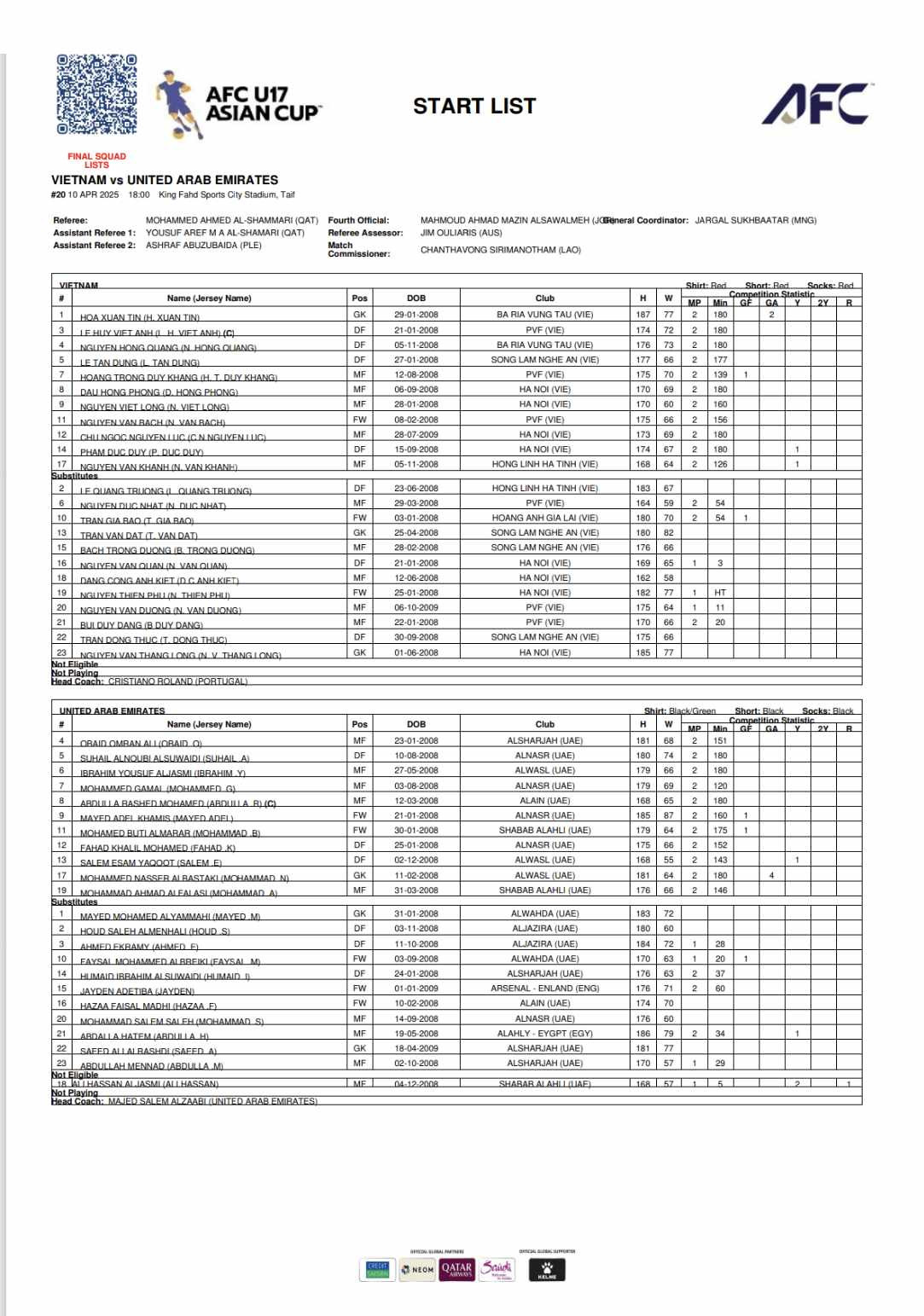 U17 Viet Nam vs U17 UAE.jpg