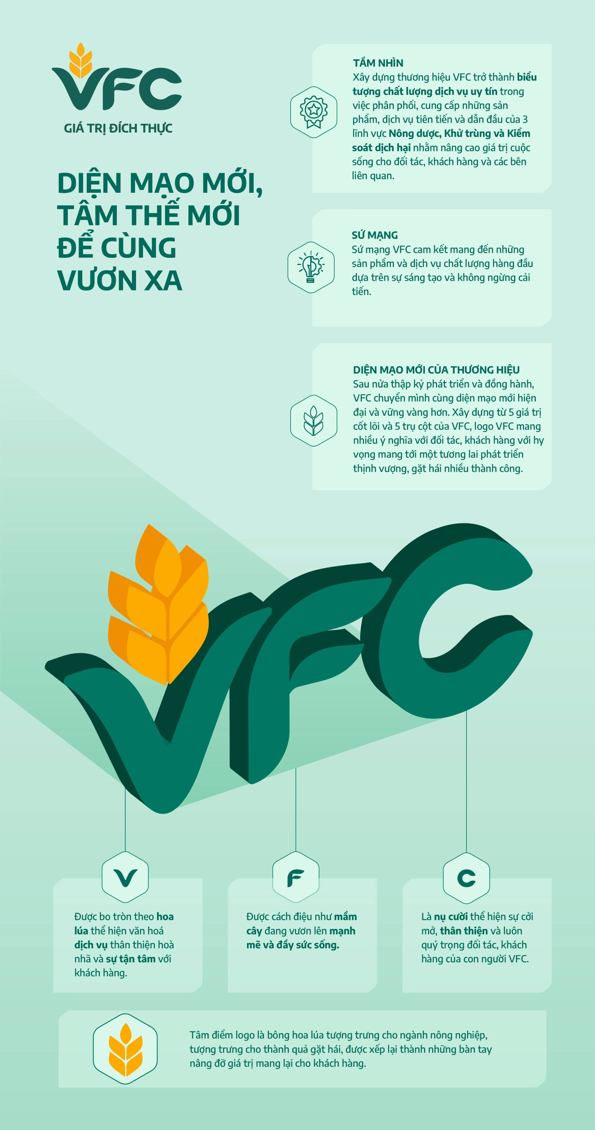 VFC INFOGRAPHIC 02(1)(1).jpg