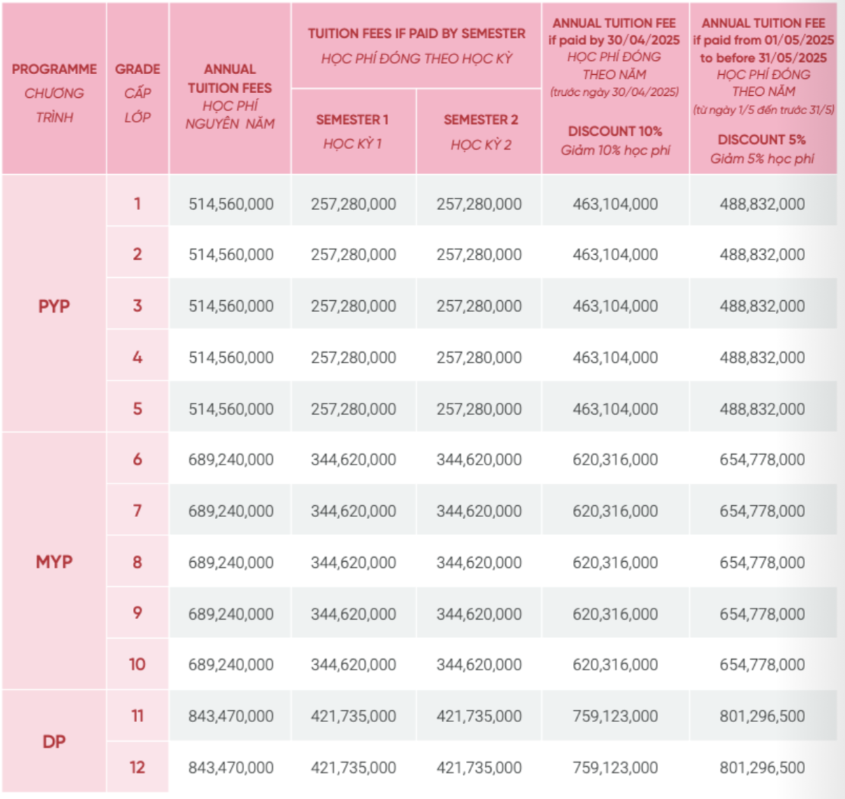 Học phí Bắc Mỹ