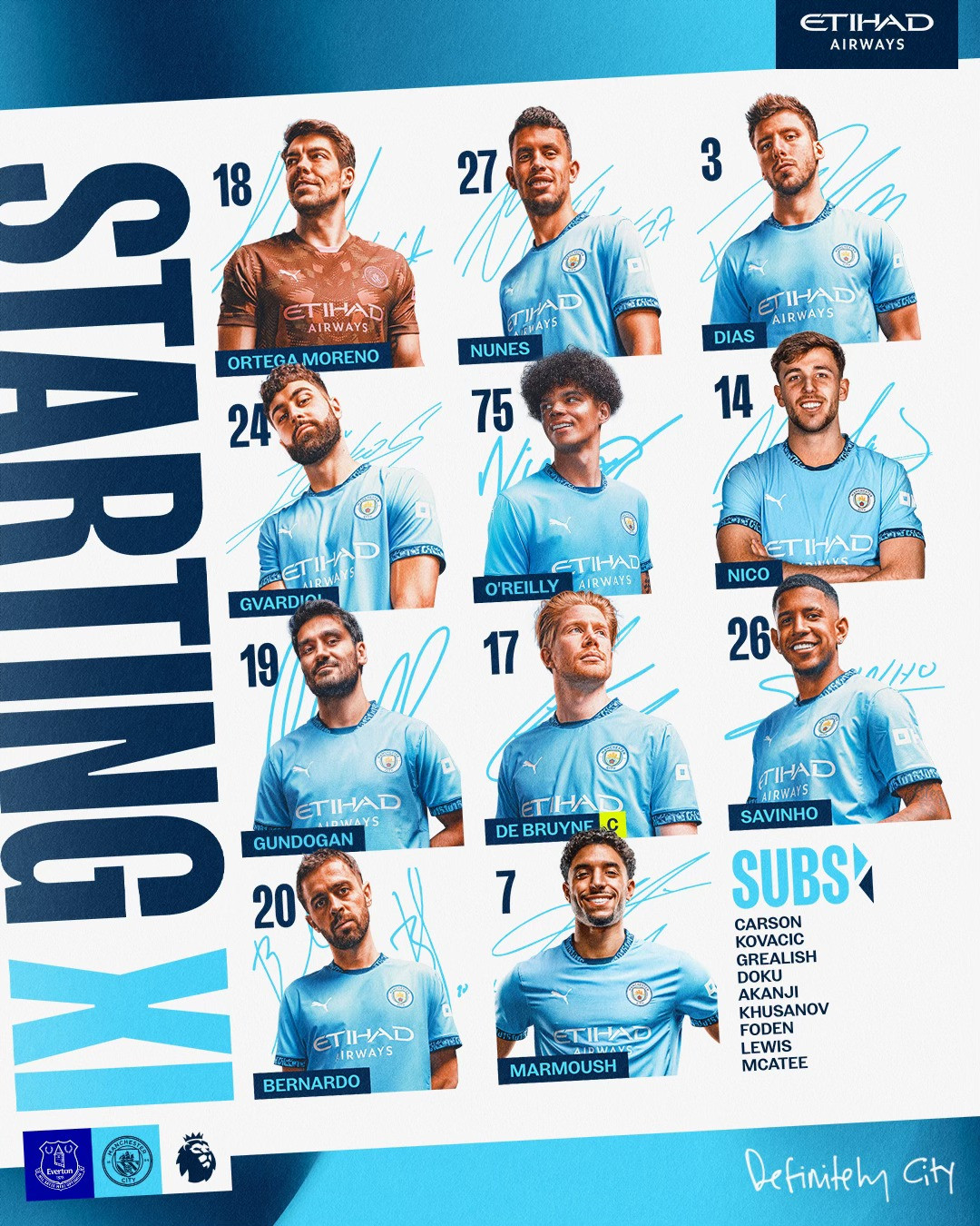 doi hinh man city.jpg