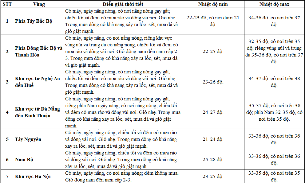 du bao thoi tiet 19 4.png
