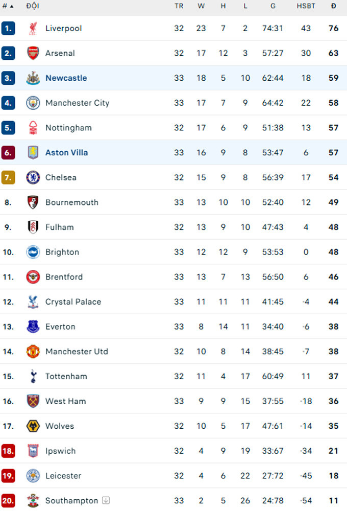 bxh ngoai hang anh.jpg