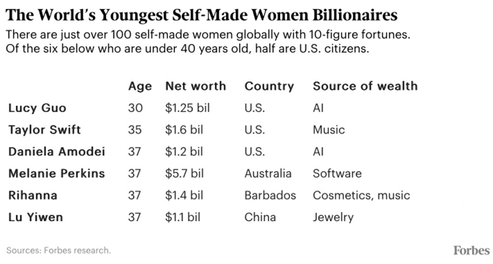 danh sach ty phu.jpg