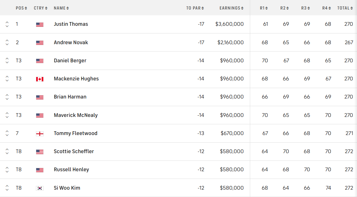 RBC Heritage ket qua.PNG