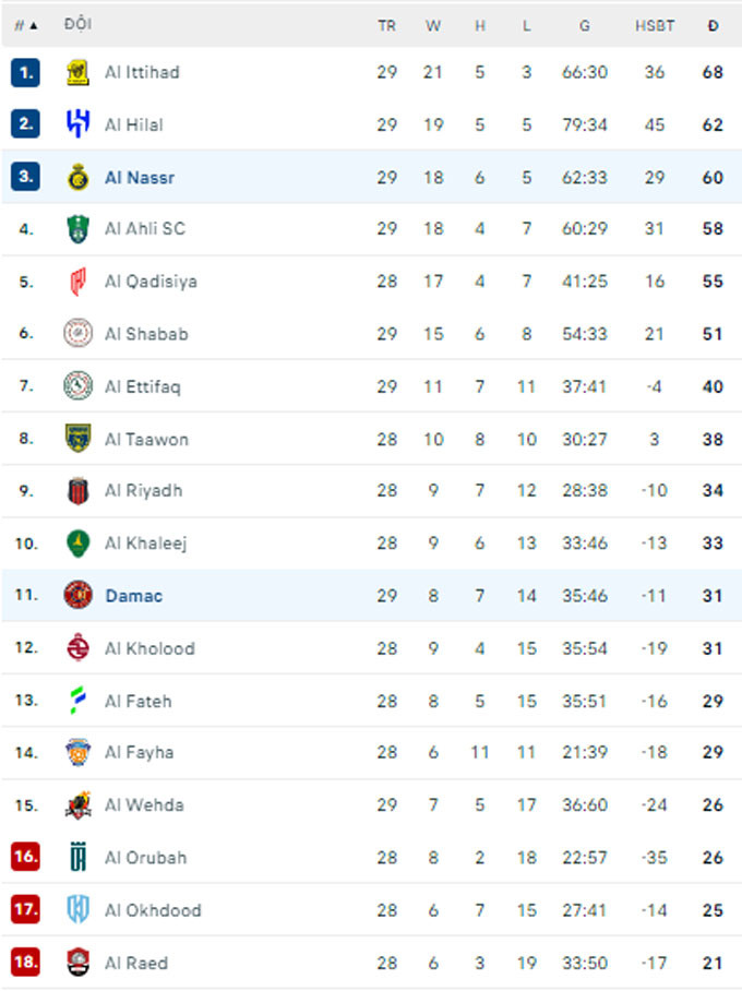 bxh saudi pro league.jpg