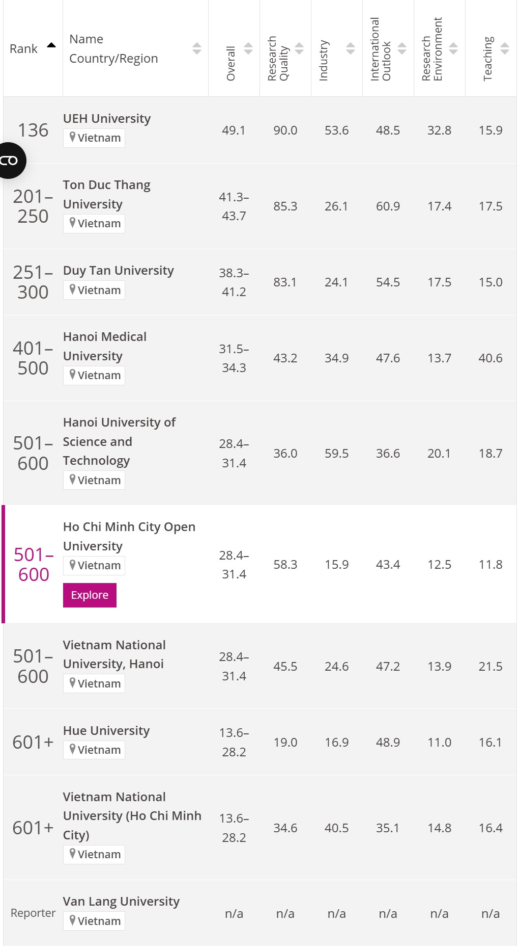 www.timeshighereducation.com_world university rankings_2025_regional ranking.jpg