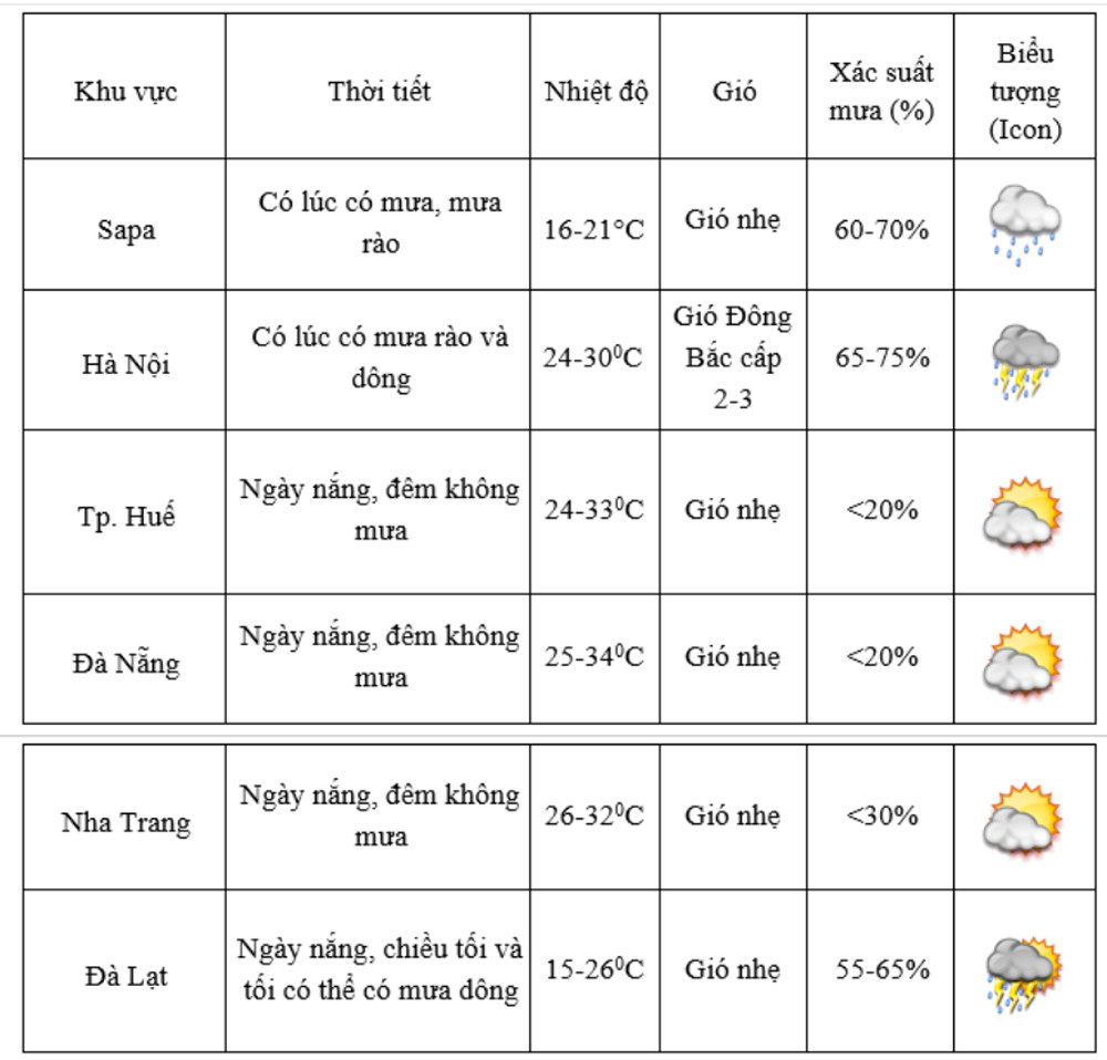 thoi tiet cac khu vuc.jpg