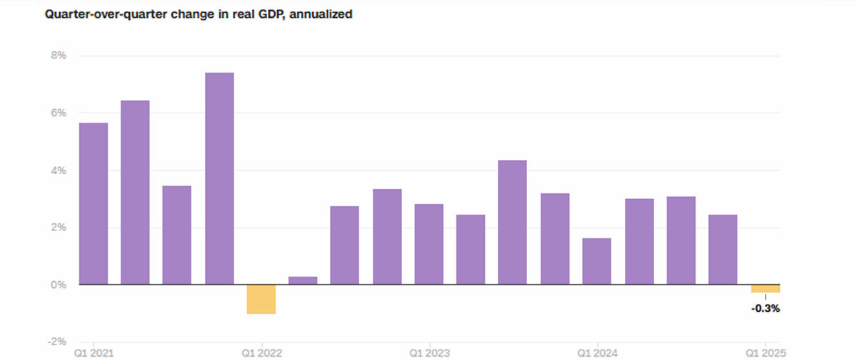 GDPMycacquyI 2025Q1.jpg