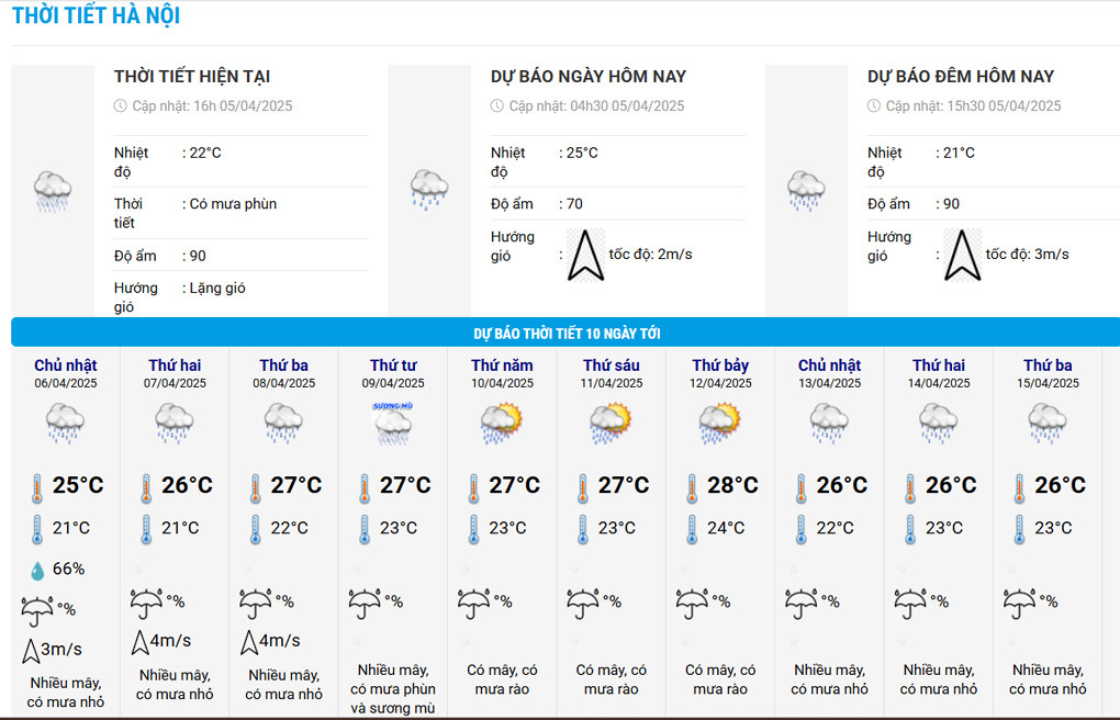 thoi tiet HN.jpg