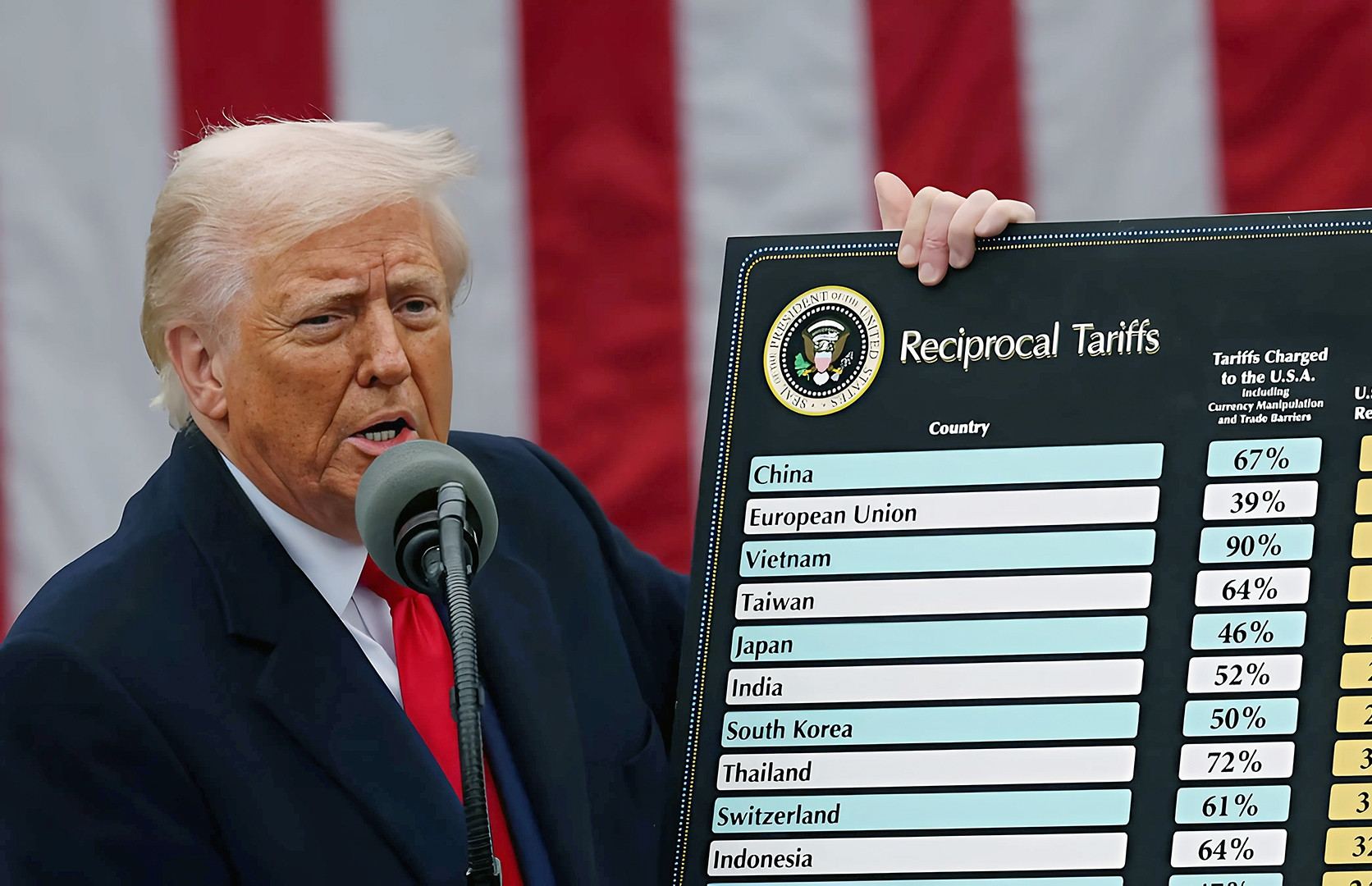 Ông Trump ra tuyên bố 'chưa từng thấy trong lịch sử', báo hiệu điều gì?