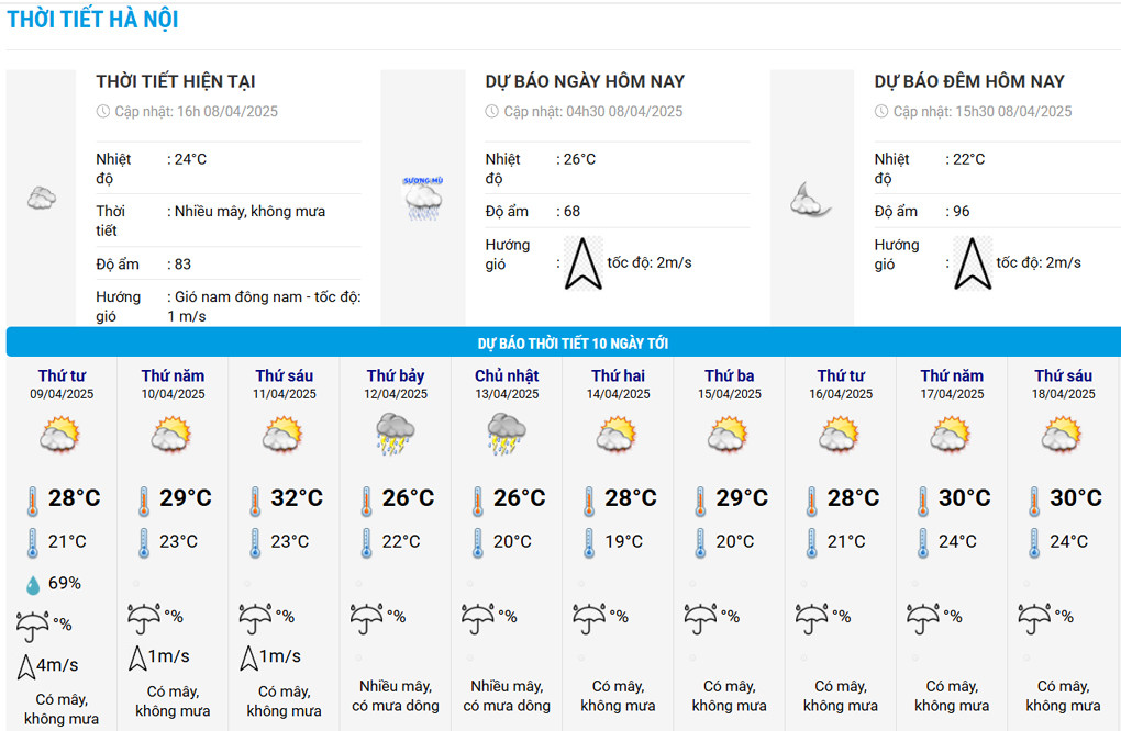thoi tiet HN.jpg