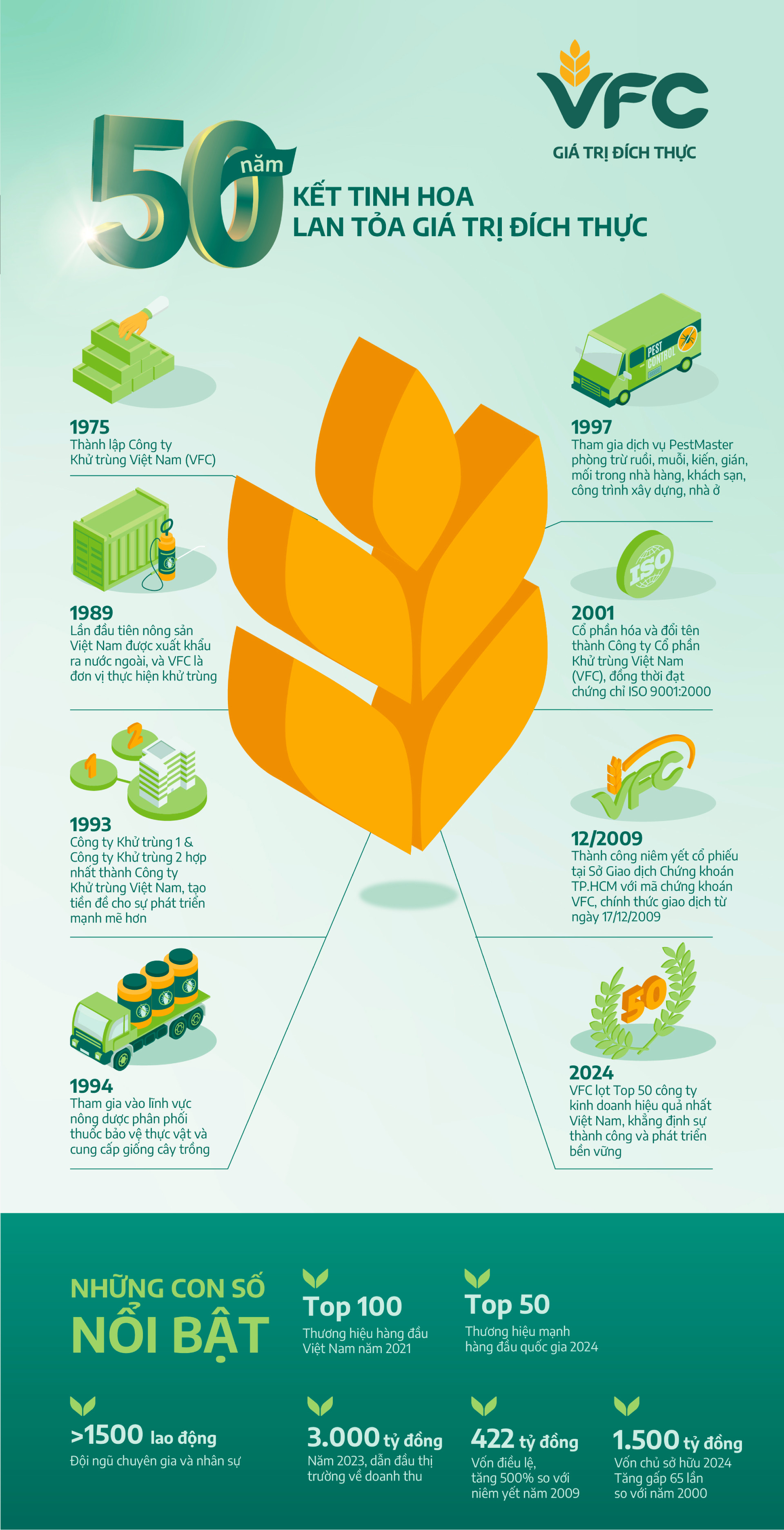 VFC INFOGRAPHIC 01 (1) (1).jpg