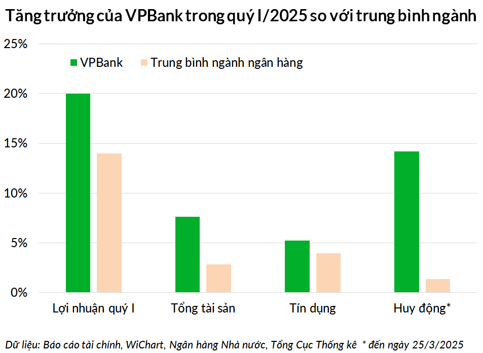 Anh 2 Bieu do.png