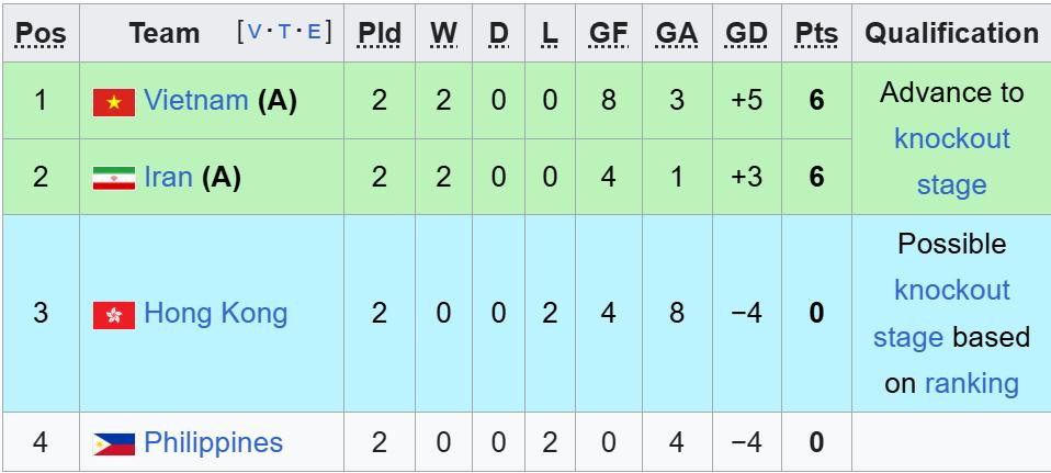 bang b futsal chau a.jpeg