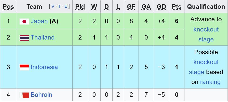 bang c futsal chau a.jpeg