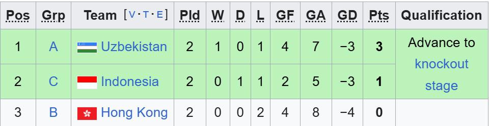 bxh futsal chau a.jpeg