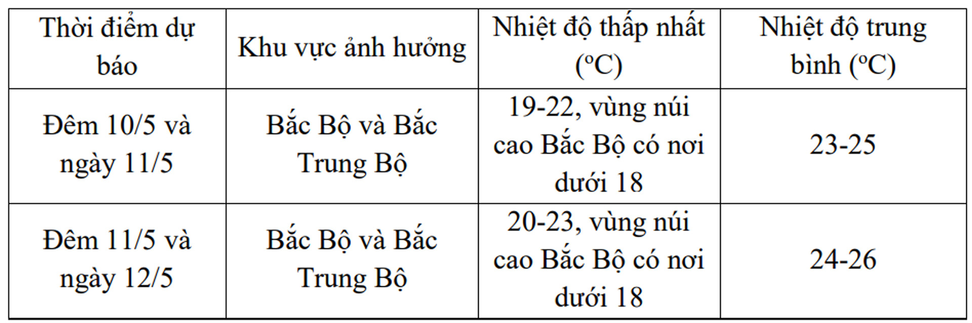 thoi tiet.jpg
