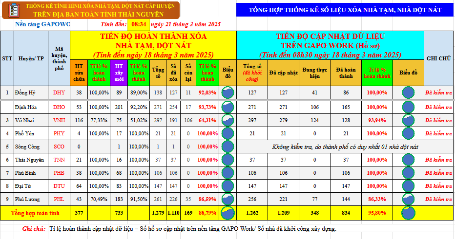 Ung dung cong nghe so 2.png