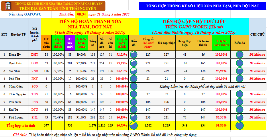 Chuyển đổi số giúp 'diệt' nhà tạm, nhà dột nát: Giải pháp đột phá cho cuộc sống bền vững