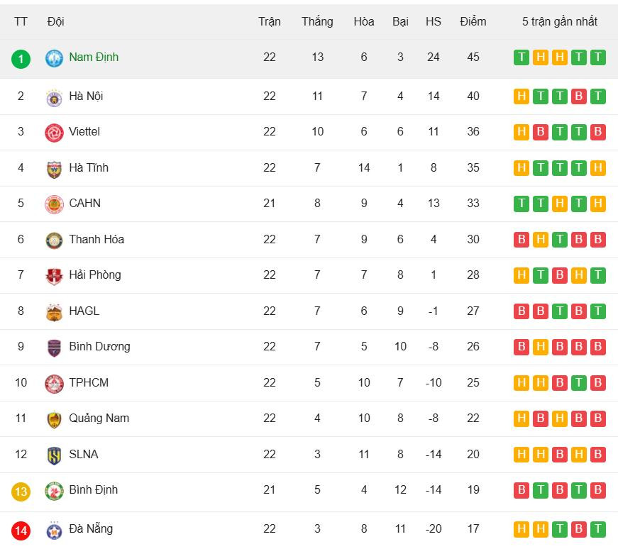 vleague vong 22 1.jpeg