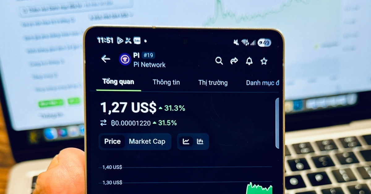 Gần 1,5 tỉ USD được giao dịch trong 24h, giá đồng Pi tăng lên hơn 1,2 USD