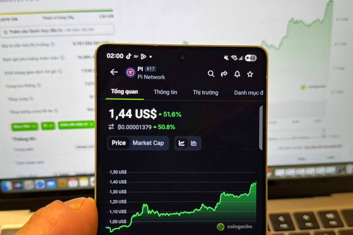 Gần 1,5 tỉ USD được giao dịch trong 24h, giá đồng Pi tăng lên hơn 1,4 USD