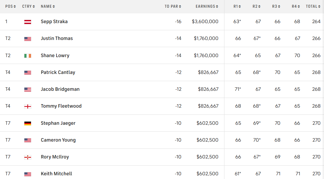 Truist Championship 2025.PNG