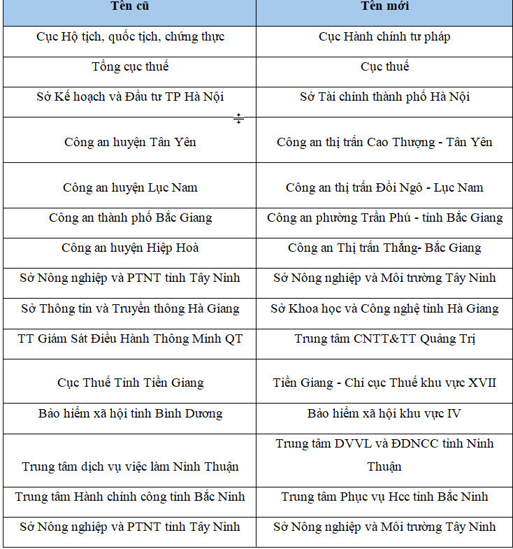 Thay doi ten tren Zalo.jpg