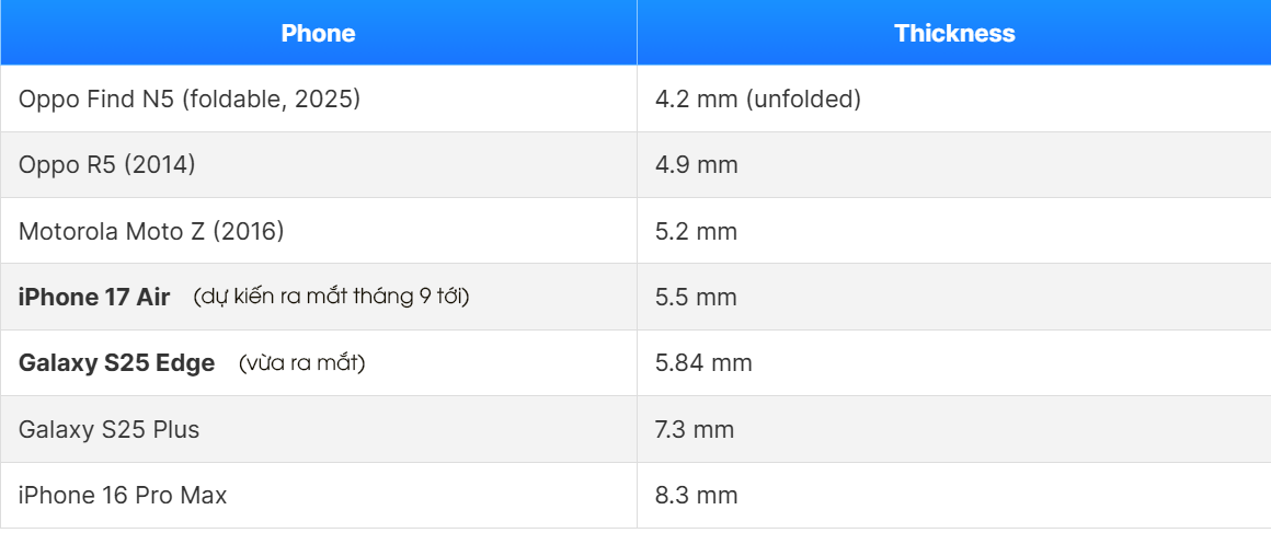 Galaxy S25 Edge vs iPhone 17 Air 1.png