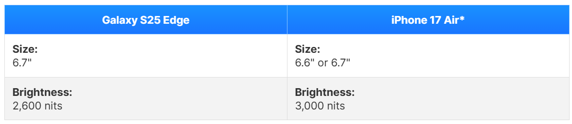 Galaxy S25 Edge vs iPhone 17 Air 2.png