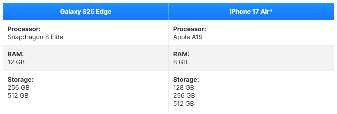 Galaxy S25 Edge vs iPhone 17 Air 3.png