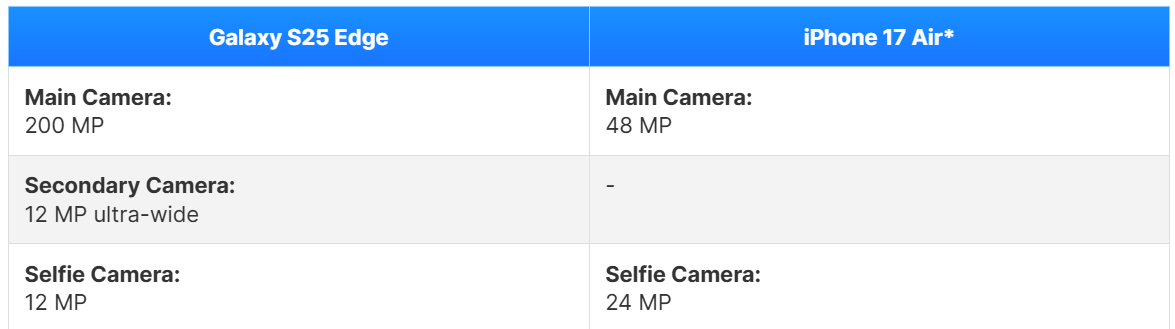 Galaxy S25 Edge vs iPhone 17 Air 4.png