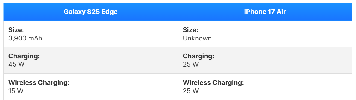 Galaxy S25 Edge vs iPhone 17 Air 5.png