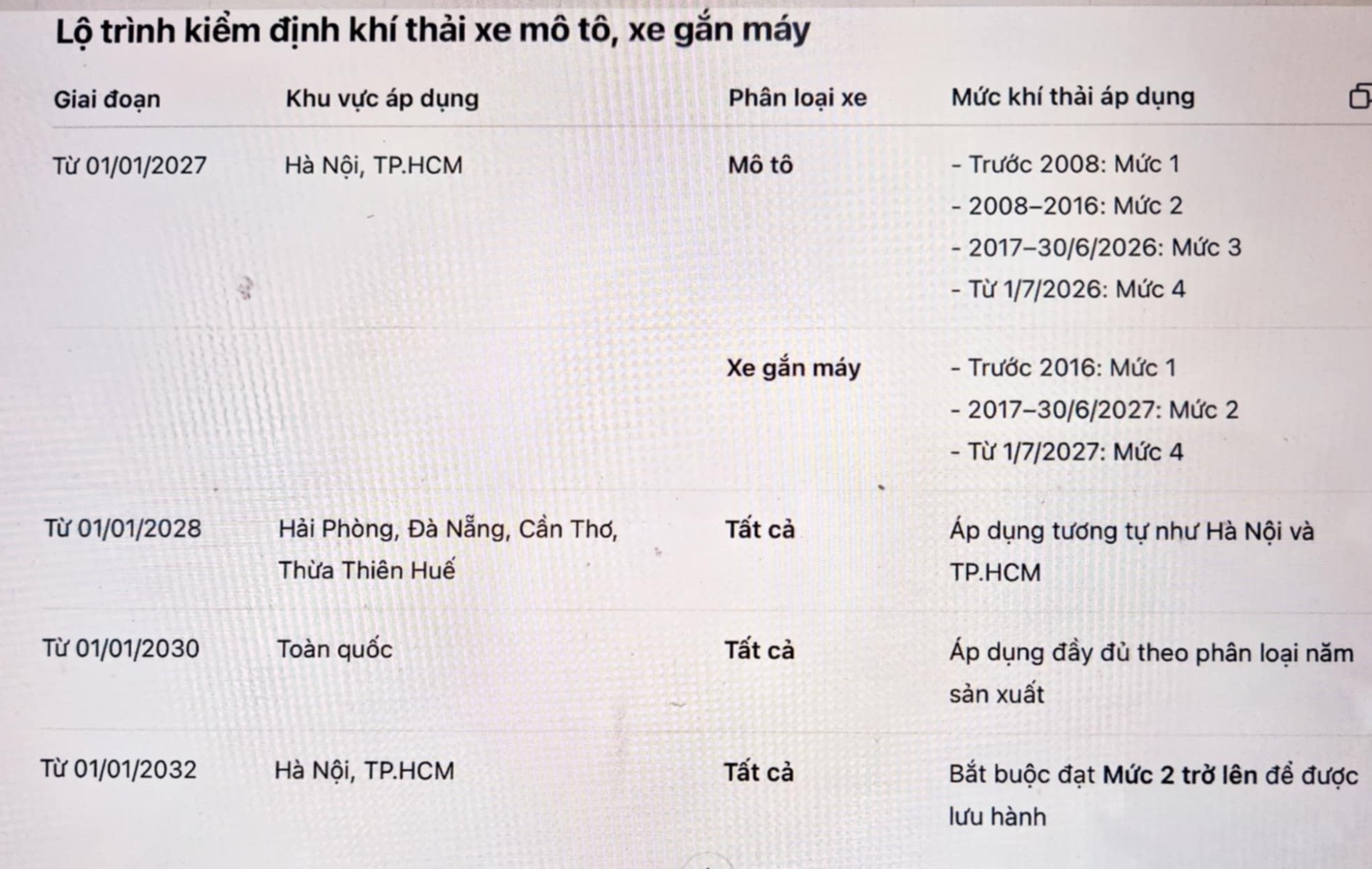 lô trình kiểm định khí thải mô tô, xe gắn máy .jpeg