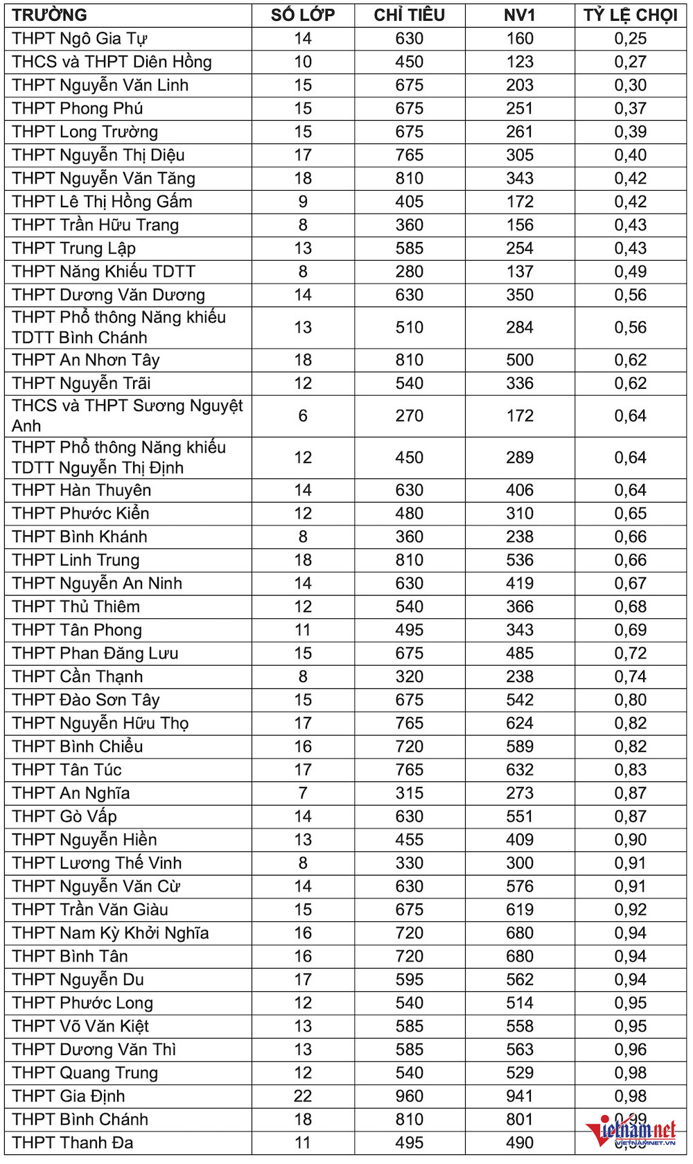 W-Lớp 10 Thấp.jpg