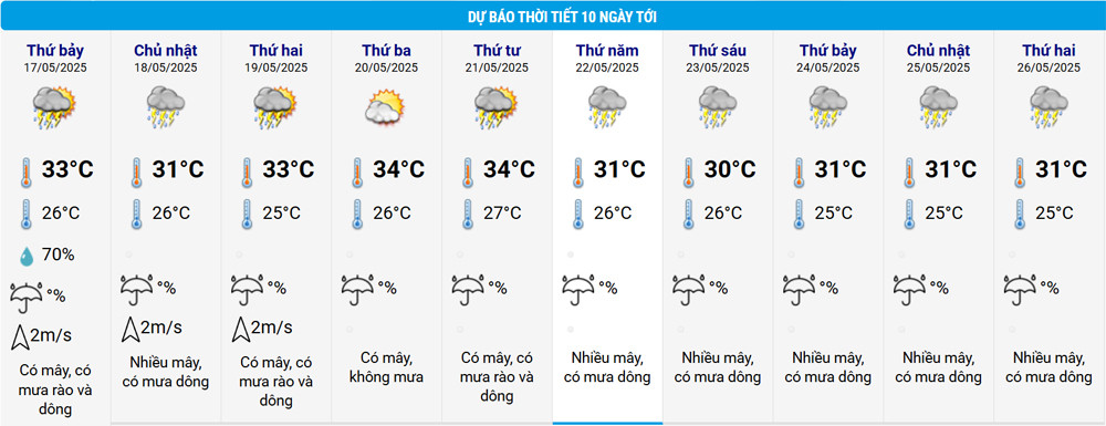 thoi tiet HN.jpg