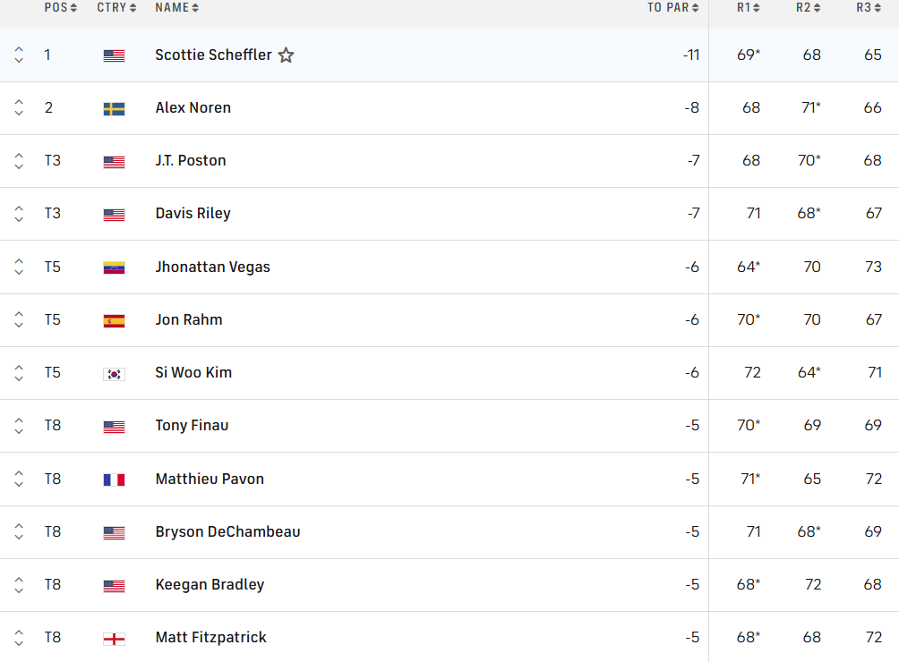 PGA Championship vong 3.PNG