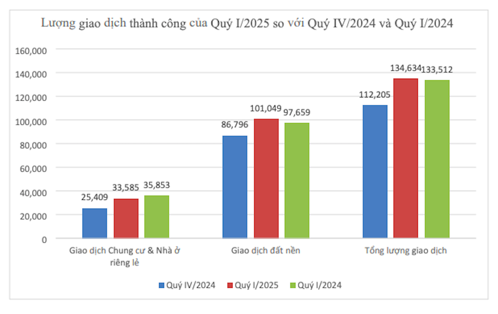 bat dong san quy 1 2025 dat nen vietnamnet.png