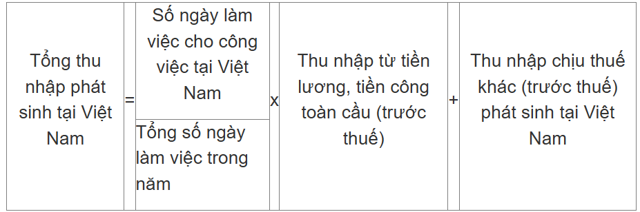 mã đăng nhập thi THPT 3.png
