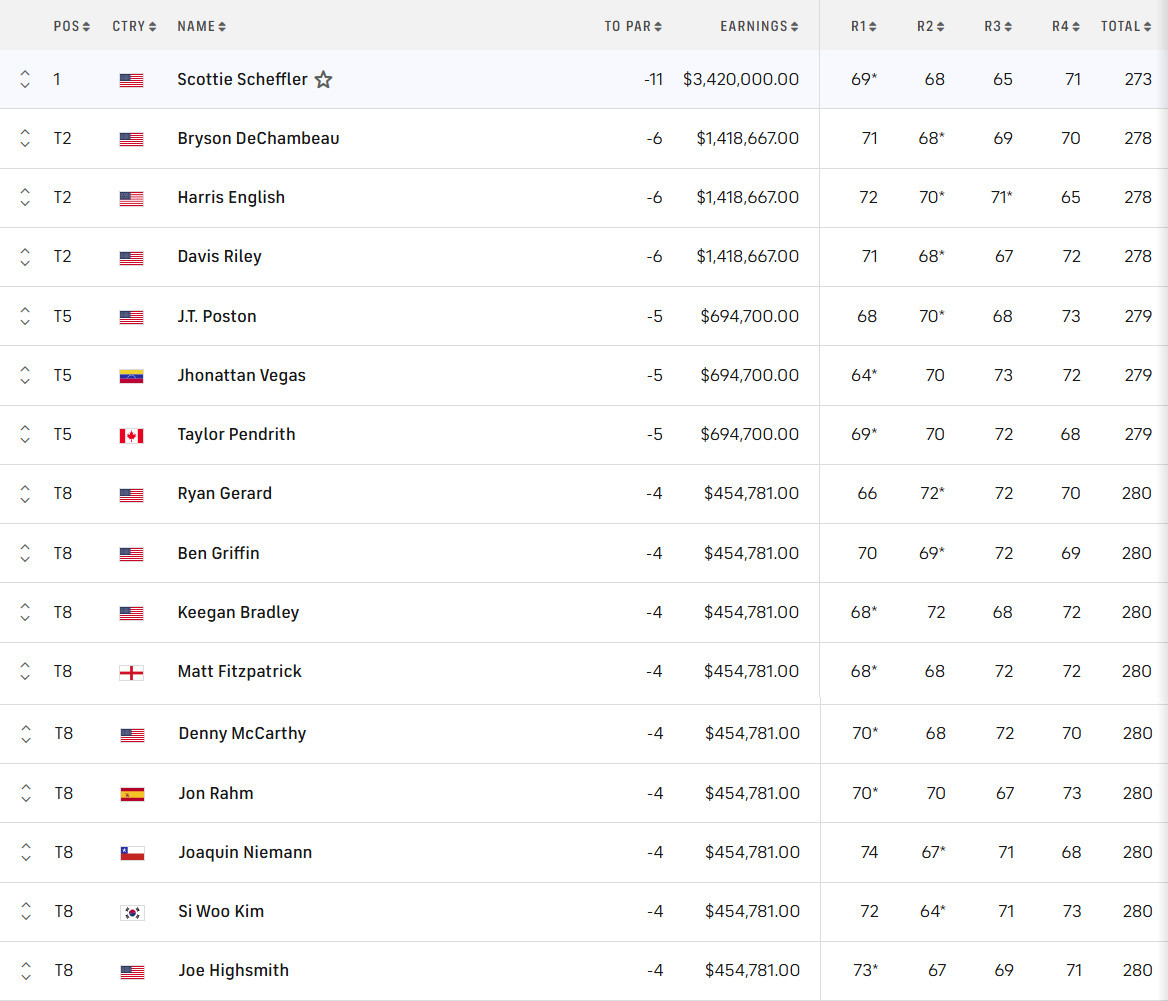 PGA Championship ជុំទី 4.jpg