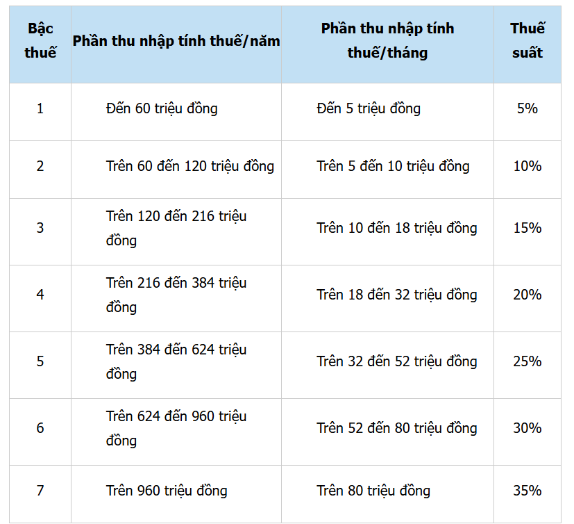 thue thu nhap ca nhan.png