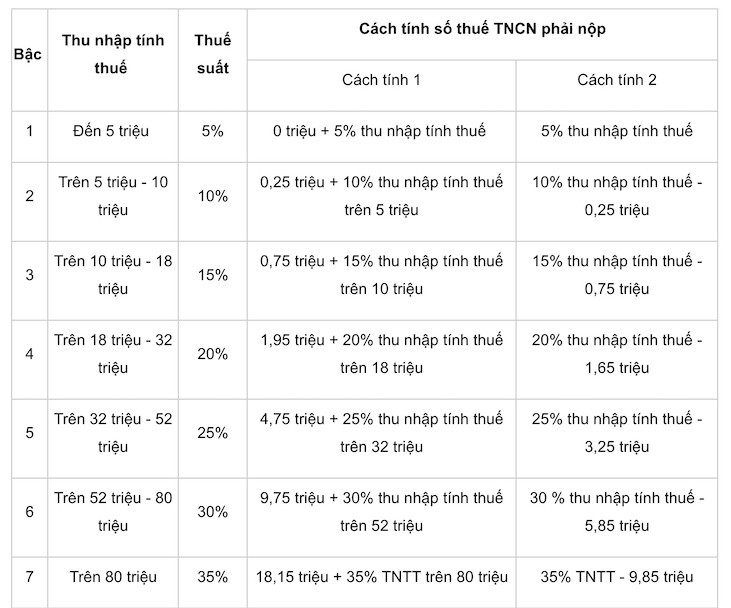 Thue Thu Nhap Ca Nhan.jpg