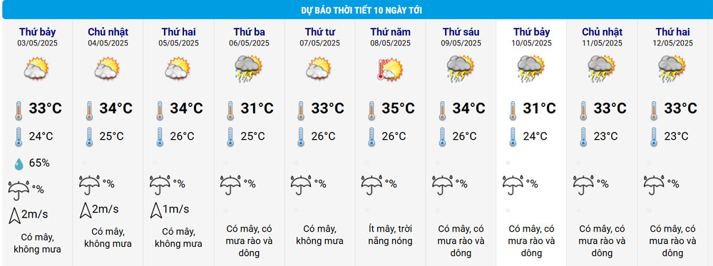 thoi tiet Ha Noi.jpg