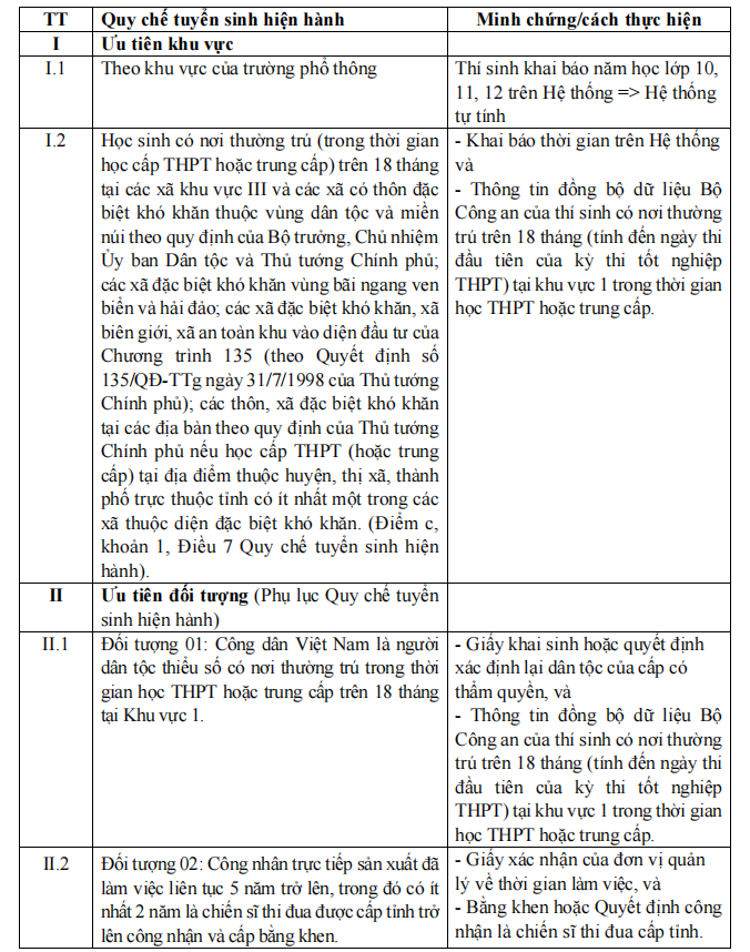 giấy tờ cộng điểm ưu tiên 1.png