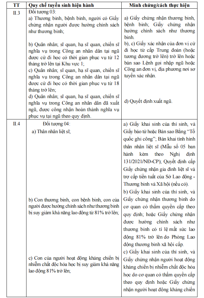 giấy tờ cộng điểm ưu tiên 2.png