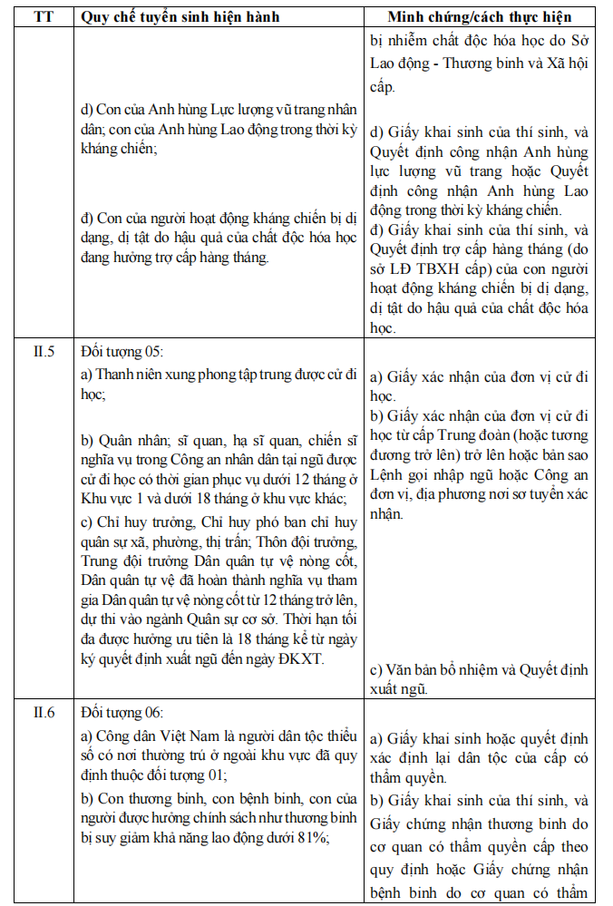 giấy tờ cộng điểm ưu tiên 3.png